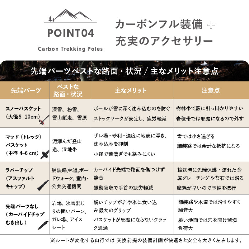 カーボン トレッキング ポール 超軽量 193g 2本セット 62–135cm無段階調整 コンパクト