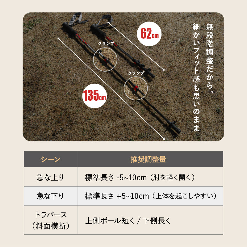 カーボン トレッキング ポール 超軽量 193g 2本セット 62–135cm無段階調整 コンパクト