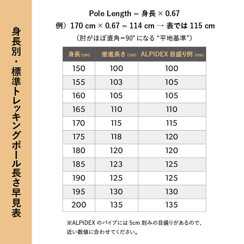 カーボン トレッキング ポール 超軽量 193g 2本セット 62–135cm無段階調整 コンパクト